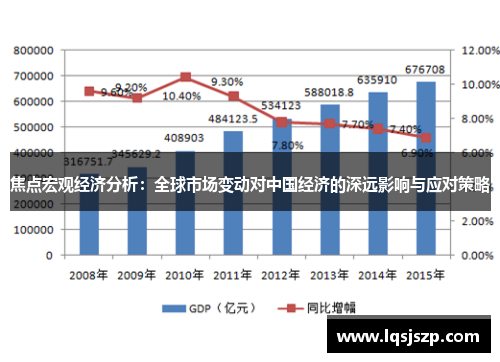 焦点宏观经济分析：全球市场变动对中国经济的深远影响与应对策略